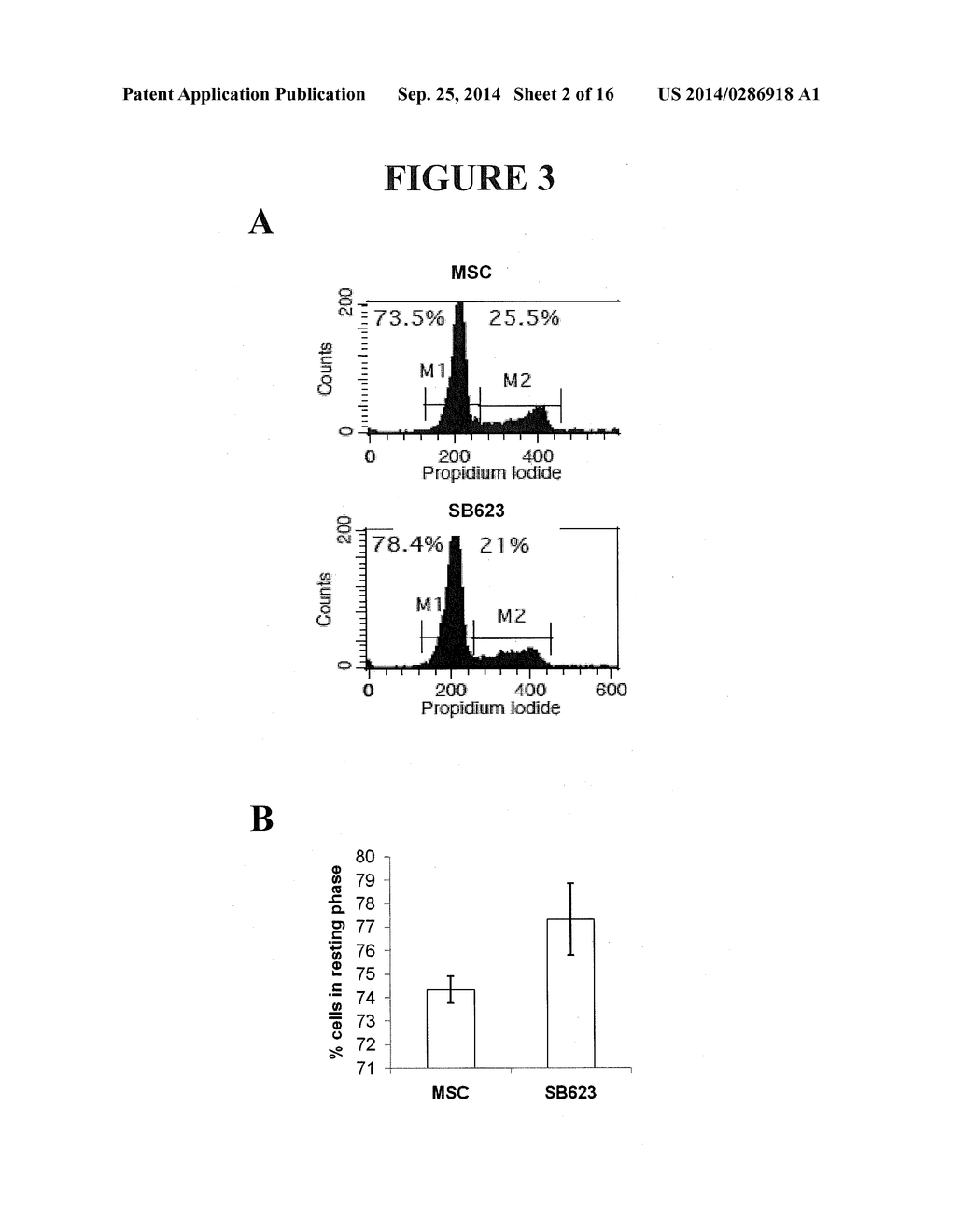 METHODS AND COMPOSITIONS FOR MODULATING PERIPHERAL IMMUNE FUNCTION - diagram, schematic, and image 03