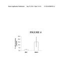 METHODS AND COMPOSITIONS FOR MODULATING PERIPHERAL IMMUNE FUNCTION diagram and image