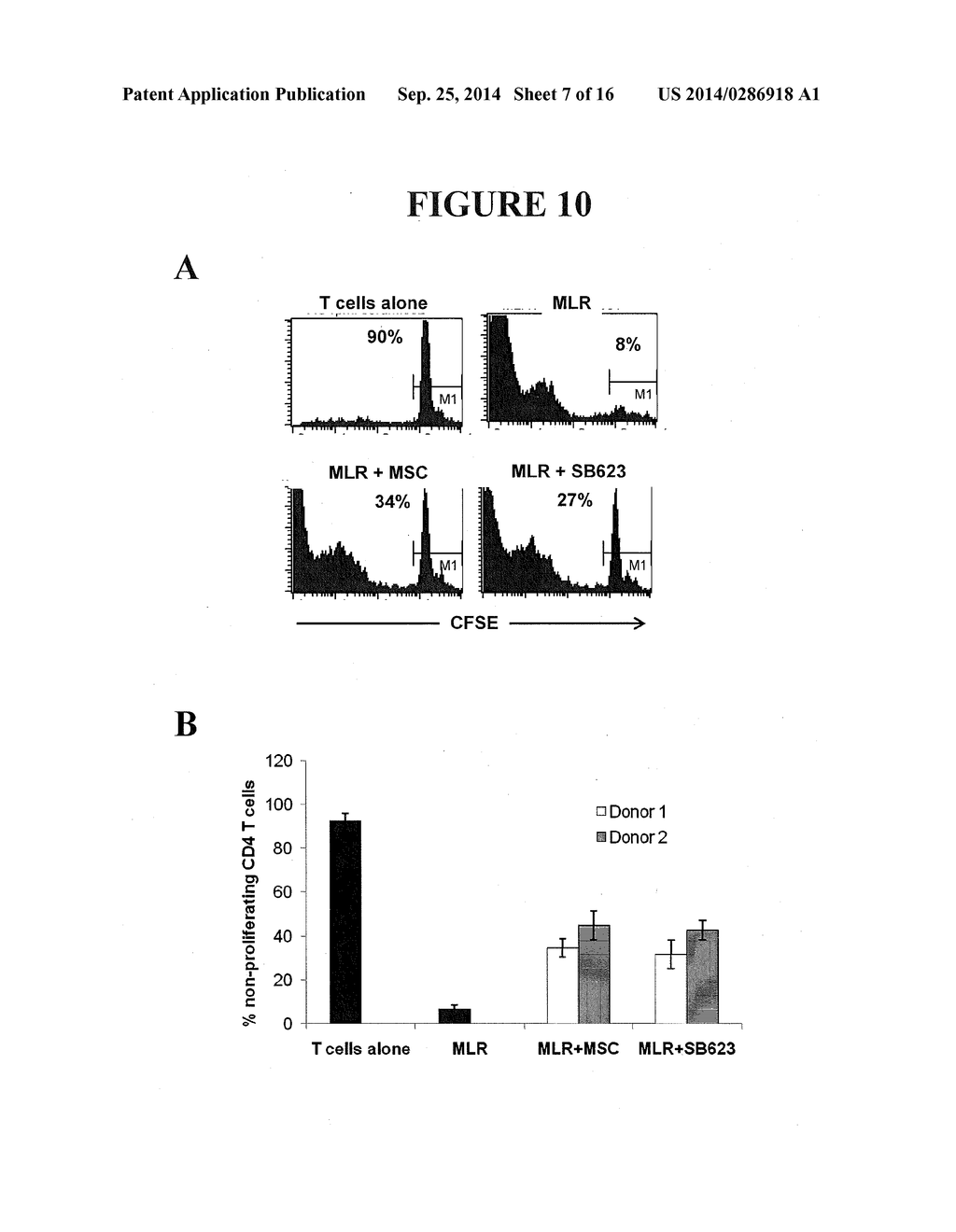 METHODS AND COMPOSITIONS FOR MODULATING PERIPHERAL IMMUNE FUNCTION - diagram, schematic, and image 08