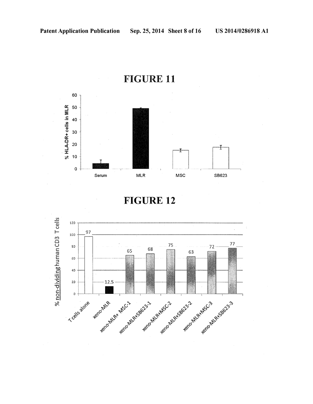 METHODS AND COMPOSITIONS FOR MODULATING PERIPHERAL IMMUNE FUNCTION - diagram, schematic, and image 09