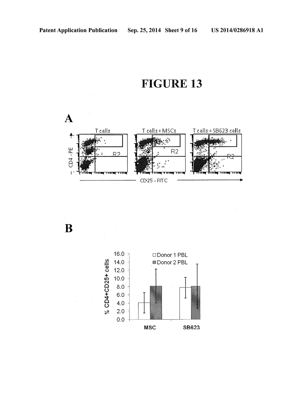 METHODS AND COMPOSITIONS FOR MODULATING PERIPHERAL IMMUNE FUNCTION - diagram, schematic, and image 10