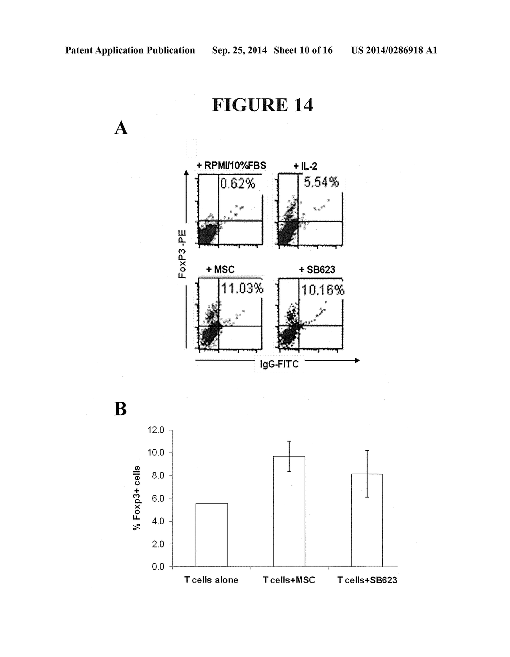 METHODS AND COMPOSITIONS FOR MODULATING PERIPHERAL IMMUNE FUNCTION - diagram, schematic, and image 11