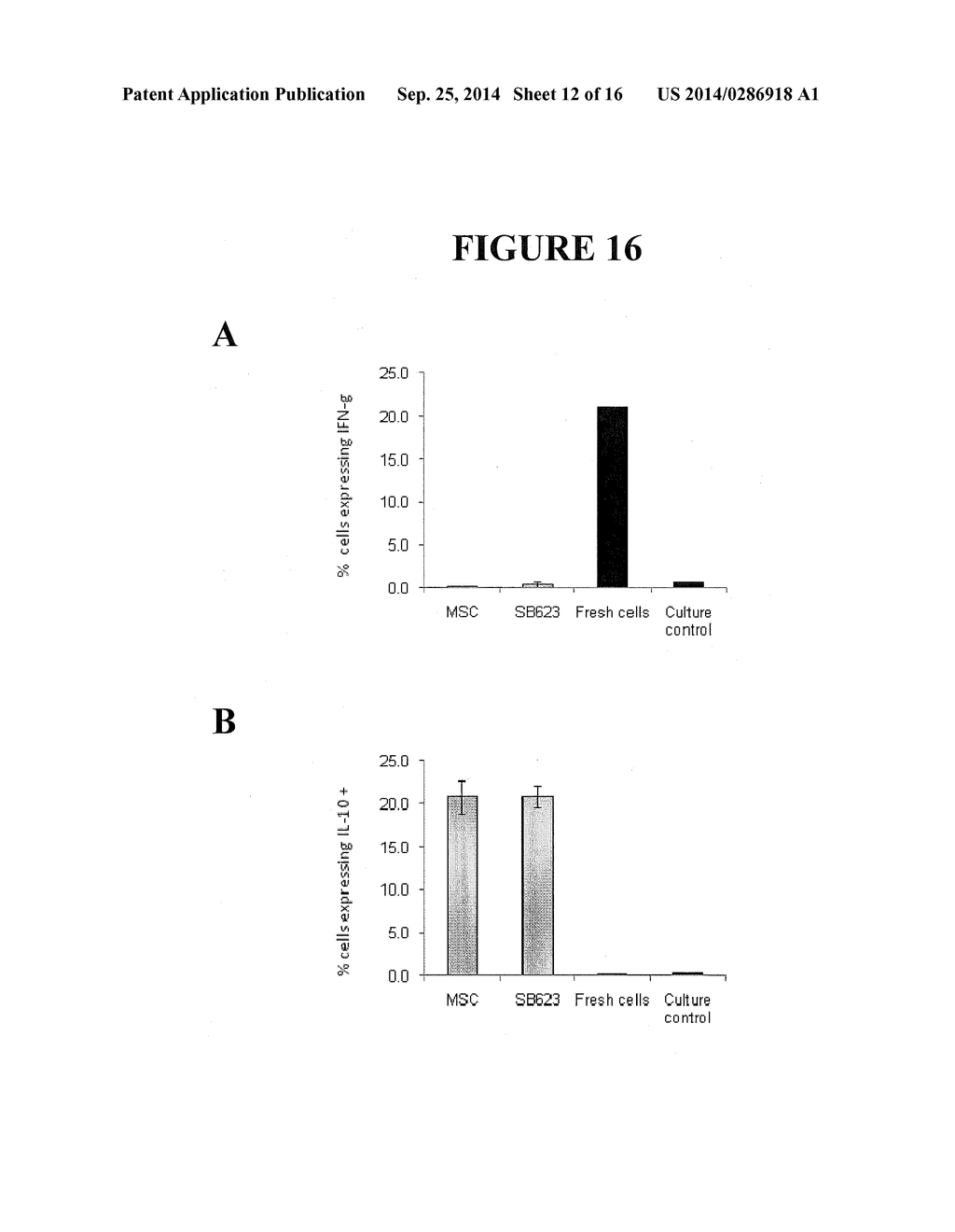 METHODS AND COMPOSITIONS FOR MODULATING PERIPHERAL IMMUNE FUNCTION - diagram, schematic, and image 13