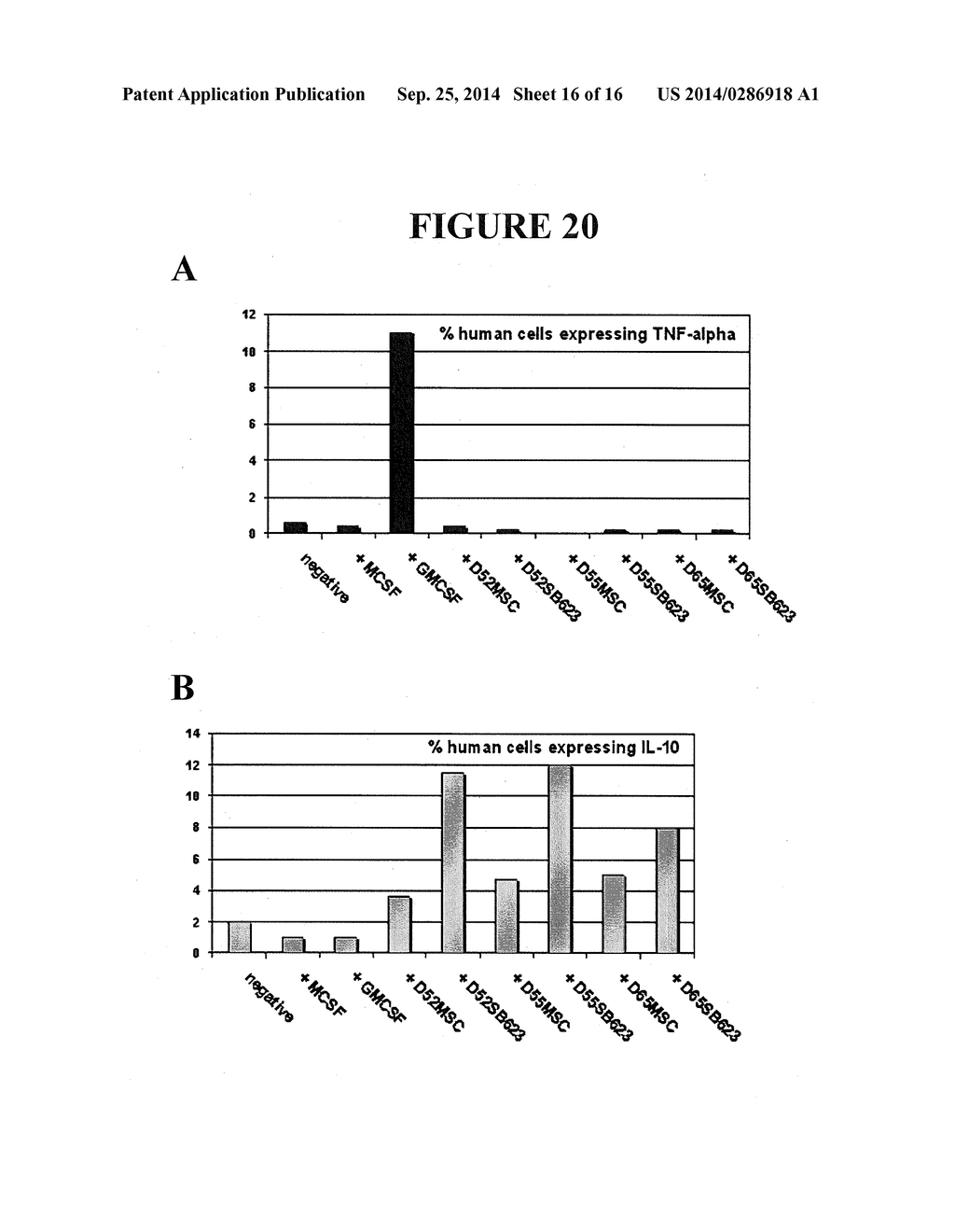 METHODS AND COMPOSITIONS FOR MODULATING PERIPHERAL IMMUNE FUNCTION - diagram, schematic, and image 17