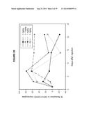 Methods of Treating Inflammatory Disorders Using Anti-M-CSF Antibodies diagram and image