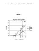 Methods of Treating Inflammatory Disorders Using Anti-M-CSF Antibodies diagram and image