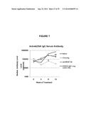 Methods of Treating Inflammatory Disorders Using Anti-M-CSF Antibodies diagram and image