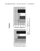 Methods of Treating Inflammatory Disorders Using Anti-M-CSF Antibodies diagram and image