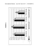 Methods of Treating Inflammatory Disorders Using Anti-M-CSF Antibodies diagram and image