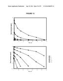 Methods of Treating Inflammatory Disorders Using Anti-M-CSF Antibodies diagram and image