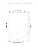 Methods of Treating Inflammatory Disorders Using Anti-M-CSF Antibodies diagram and image