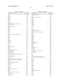 Methods of Treating Inflammatory Disorders Using Anti-M-CSF Antibodies diagram and image