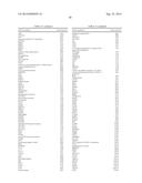 Methods of Treating Inflammatory Disorders Using Anti-M-CSF Antibodies diagram and image