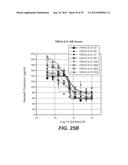 METHODS AND COMPOSITIONS FOR NEURAL DISEASE IMMUNOTHERAPY diagram and image