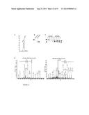 Methods for Identifying Janus Kinase (JAK) Modulators for Therapeutics diagram and image