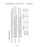 Double-Stranded RNA For Immunostimulation diagram and image