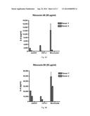 Double-Stranded RNA For Immunostimulation diagram and image