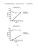 Double-Stranded RNA For Immunostimulation diagram and image