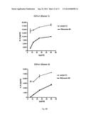 Double-Stranded RNA For Immunostimulation diagram and image