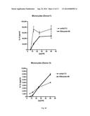 Double-Stranded RNA For Immunostimulation diagram and image