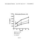 Double-Stranded RNA For Immunostimulation diagram and image