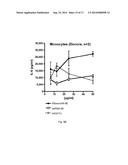 Double-Stranded RNA For Immunostimulation diagram and image