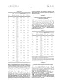 Stable Solid Formulation of a GC-C Receptor Agonist Polypeptide Suitable     for Oral Administration diagram and image