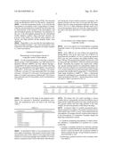 METHOD OF PREPARING MICROSPHERES BY USING POLYMER HAVING SOL-GEL     TRANSITION PROPERTY AND MICROSPHERES PREPARED THEREBY diagram and image