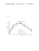 USE OF WHEY PROTEIN MICELLES FOR INFANTS AT RISK OF OBESITY OR DIABETES diagram and image