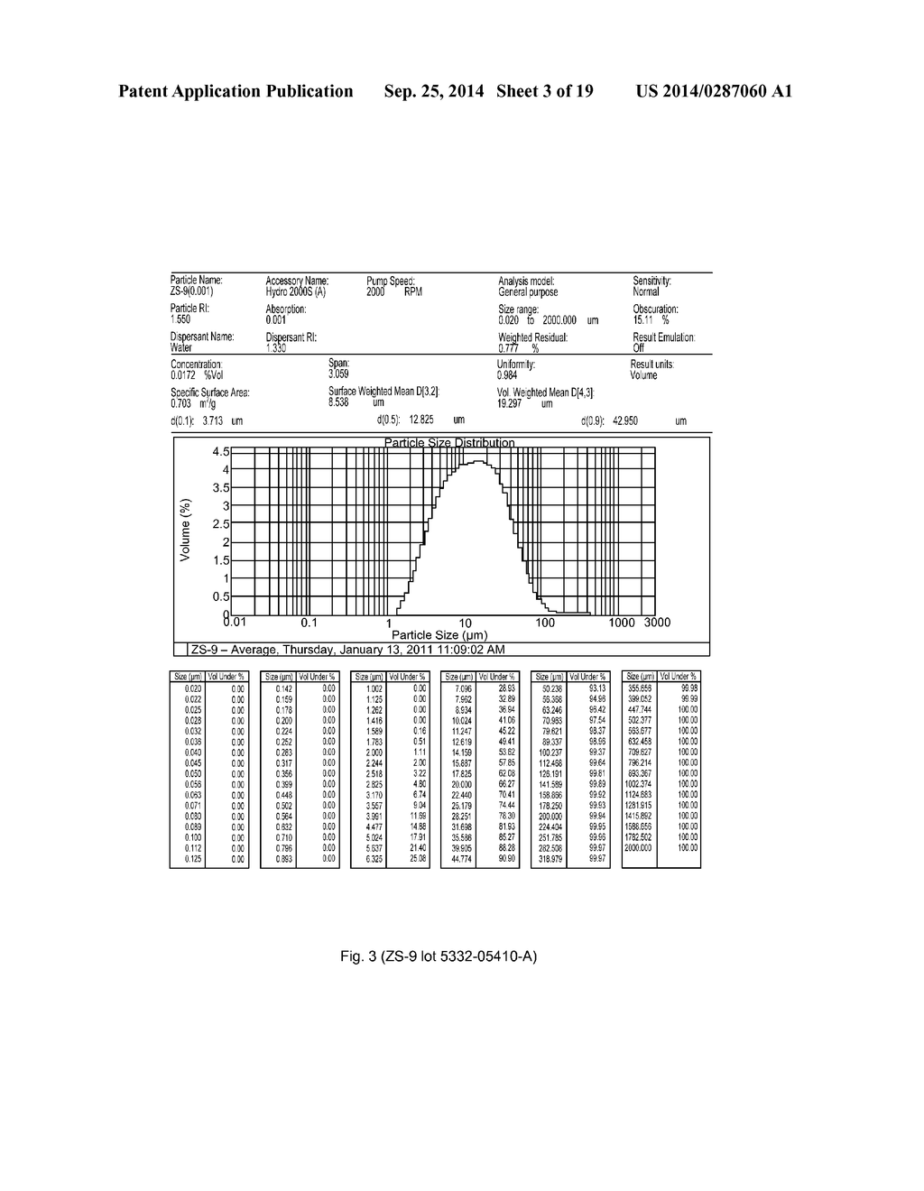 MICROPOROUS ZIRCONIUM SILICATE FOR THE TREATMENT OF HYPERKALEMIA - diagram, schematic, and image 04