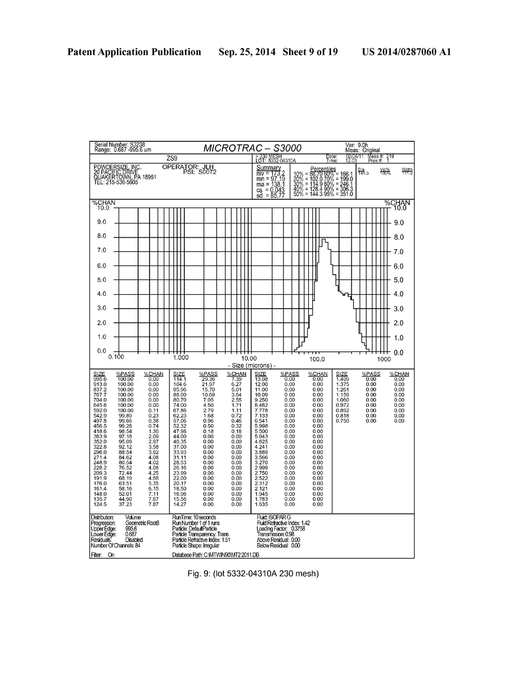 MICROPOROUS ZIRCONIUM SILICATE FOR THE TREATMENT OF HYPERKALEMIA - diagram, schematic, and image 10