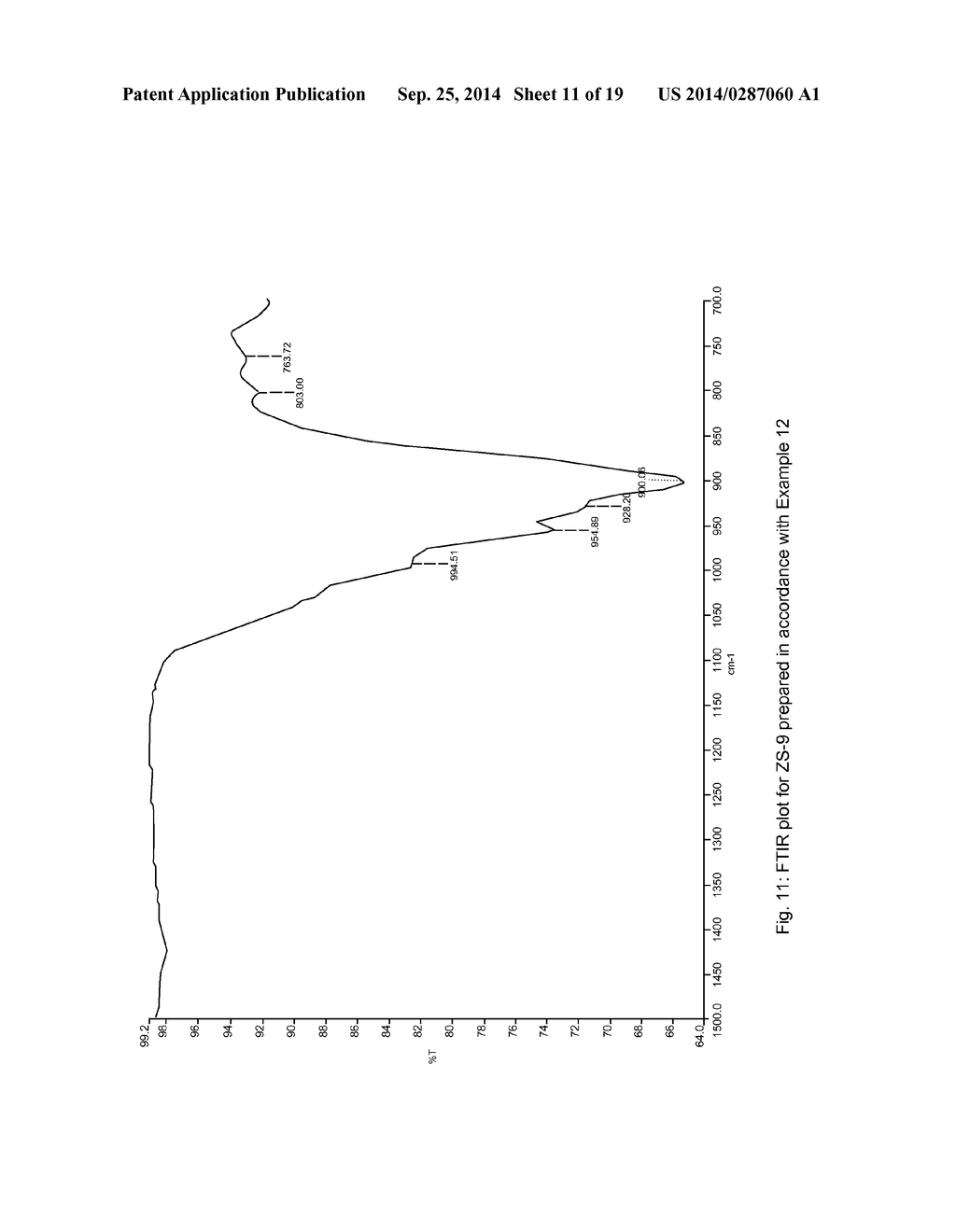 MICROPOROUS ZIRCONIUM SILICATE FOR THE TREATMENT OF HYPERKALEMIA - diagram, schematic, and image 12