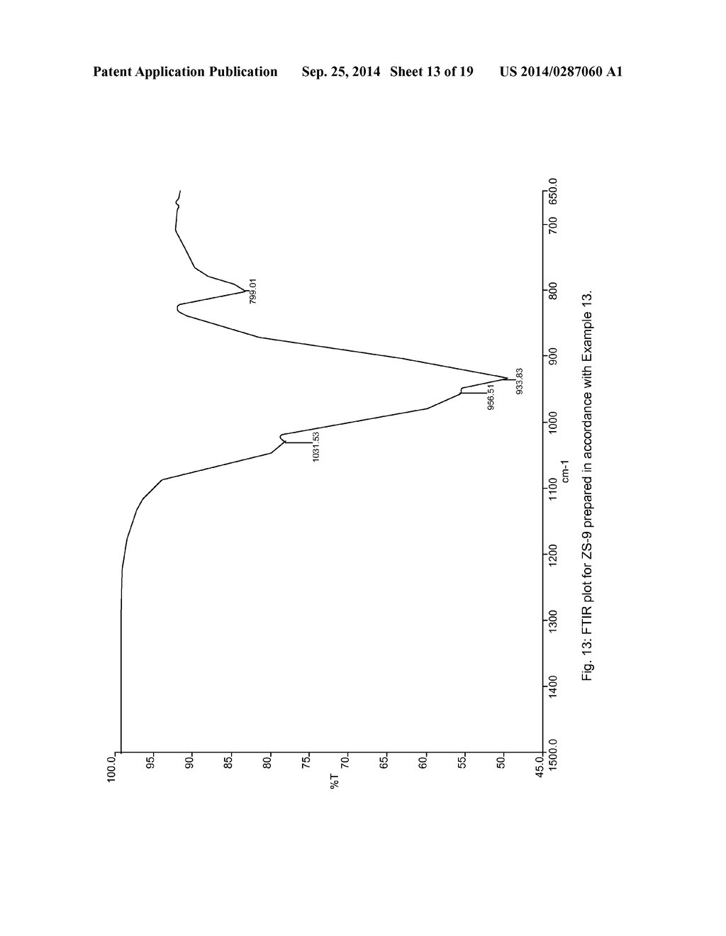 MICROPOROUS ZIRCONIUM SILICATE FOR THE TREATMENT OF HYPERKALEMIA - diagram, schematic, and image 14