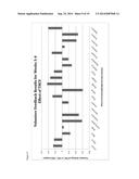 BREEDING, PRODUCTION, PROCESSING AND USE OF SPECIALTY CANNABIS diagram and image