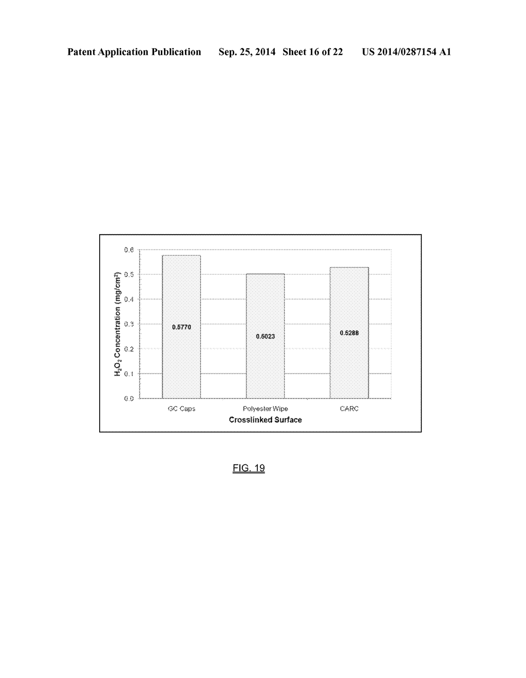 REACTIVE SURFACE COATING HAVING CHEMICAL DECONTAMINATION AND BIOCIDAL     PROPERTIES - diagram, schematic, and image 17