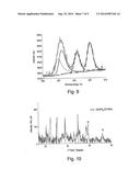 VAPOUR DEPOSITION PROCESS FOR THE PREPARATION OF A PHOSPHATE COMPOUND diagram and image