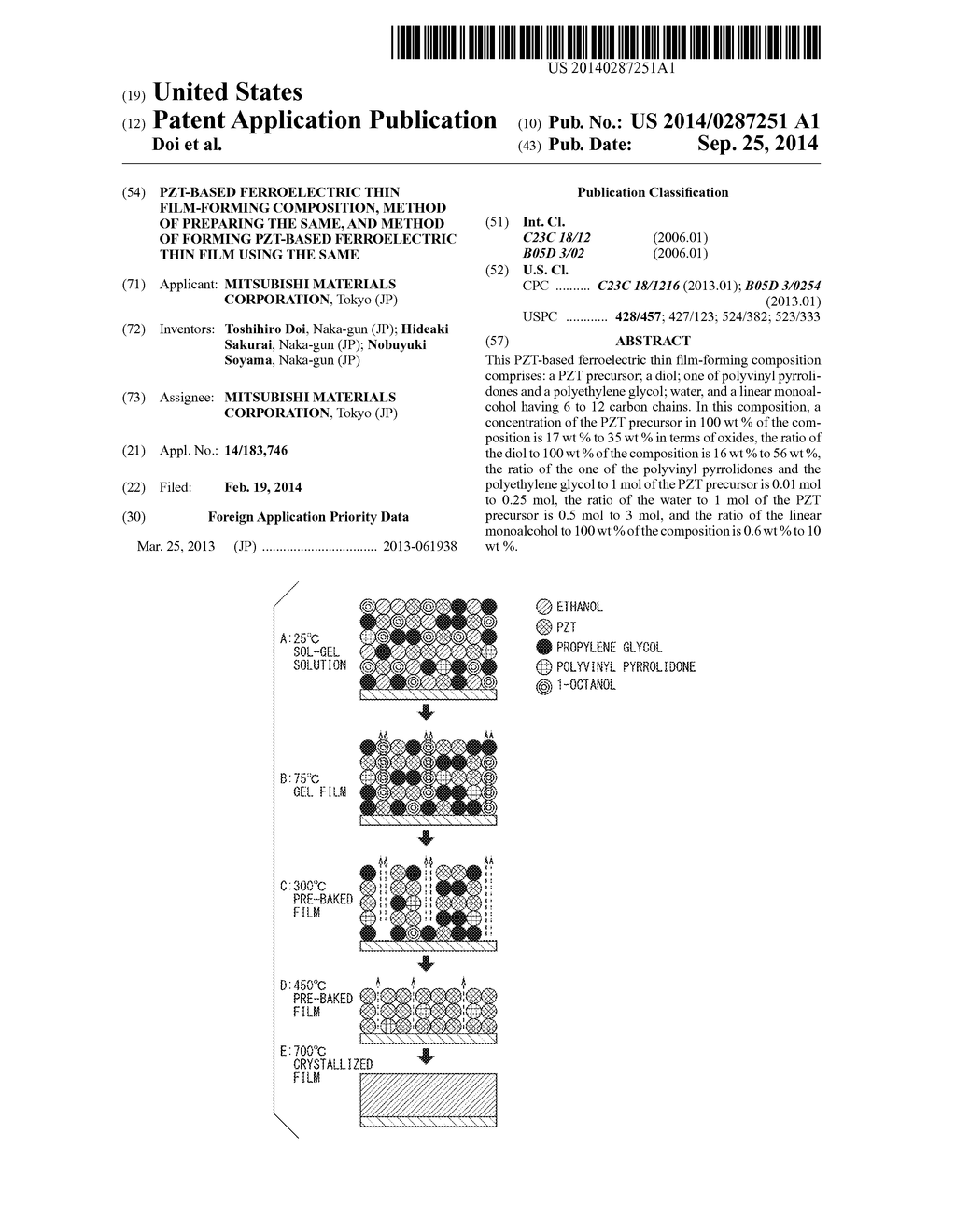 PZT-BASED FERROELECTRIC THIN FILM-FORMING COMPOSITION, METHOD OF PREPARING     THE SAME, AND METHOD OF FORMING PZT-BASED FERROELECTRIC THIN FILM USING     THE SAME - diagram, schematic, and image 01