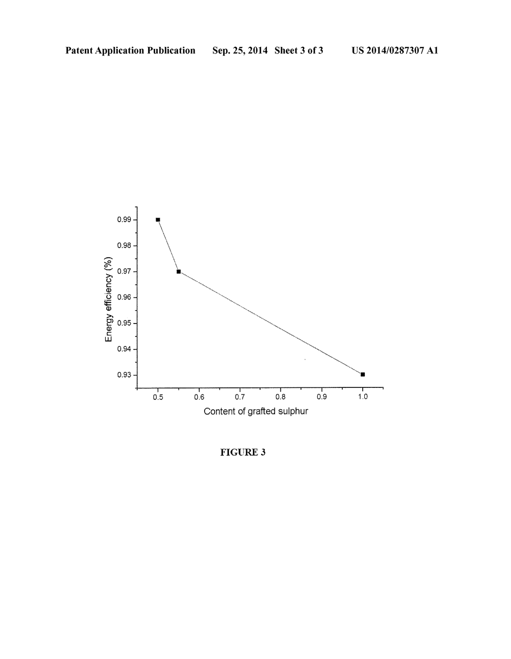 Novel Sulphur-Modified Monolithic Porous Carbon-Based Material, Process     For The Preparation Thereof And Uses Thereof In The Storage And Release     Of Energy - diagram, schematic, and image 04