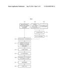 METHOD FOR MANUFACTURING A UNIT CELL OF A SOLID OXIDE FUEL CELL diagram and image