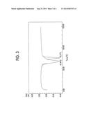 ELECTROSTATIC CHARGE IMAGE DEVELOPING TONER, ELECTROSTATIC CHARGE IMAGE     DEVELOPER, AND TONER CARTRIDGE diagram and image