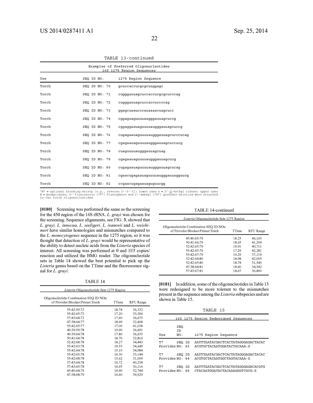 COMPOSITIONS, KITS AND RELATED METHODS FOR THE DETECTION AND/OR MONITORING     OF LISTERIA - diagram, schematic, and image 27