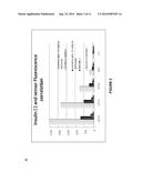 GLUCOSE AND INSULIN SENORS AND METHODS OF USE THEREOF diagram and image