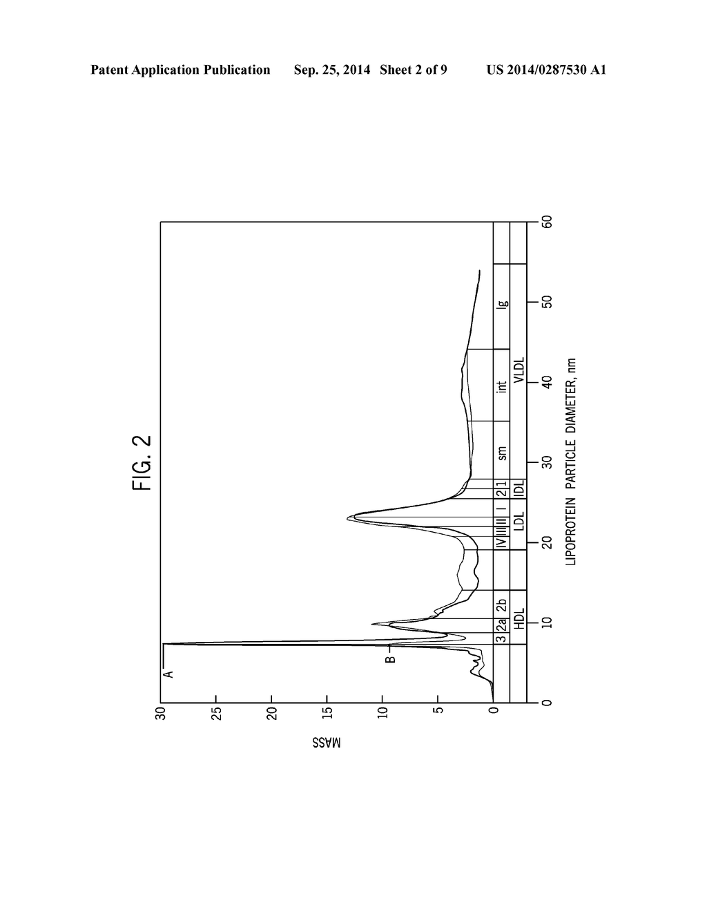 LIPOPROTEIN ANALYSIS BY DIFFERENTIAL CHARGED-PARTICLE MOBILITY - diagram, schematic, and image 03