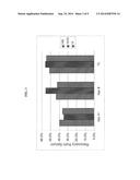 LIPOPROTEIN ANALYSIS BY DIFFERENTIAL CHARGED-PARTICLE MOBILITY diagram and image