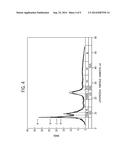 LIPOPROTEIN ANALYSIS BY DIFFERENTIAL CHARGED-PARTICLE MOBILITY diagram and image