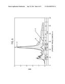 LIPOPROTEIN ANALYSIS BY DIFFERENTIAL CHARGED-PARTICLE MOBILITY diagram and image