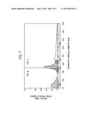 LIPOPROTEIN ANALYSIS BY DIFFERENTIAL CHARGED-PARTICLE MOBILITY diagram and image