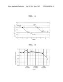 DEPOSITION APPARATUS AND METHOD OF RECYCLING SOLUTION diagram and image