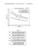 Dielectric Waveguide with Director Elements diagram and image