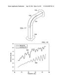 Dielectric Waveguide with Director Elements diagram and image